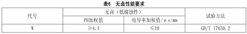 什么是無鹵低煙阻燃電線電纜?